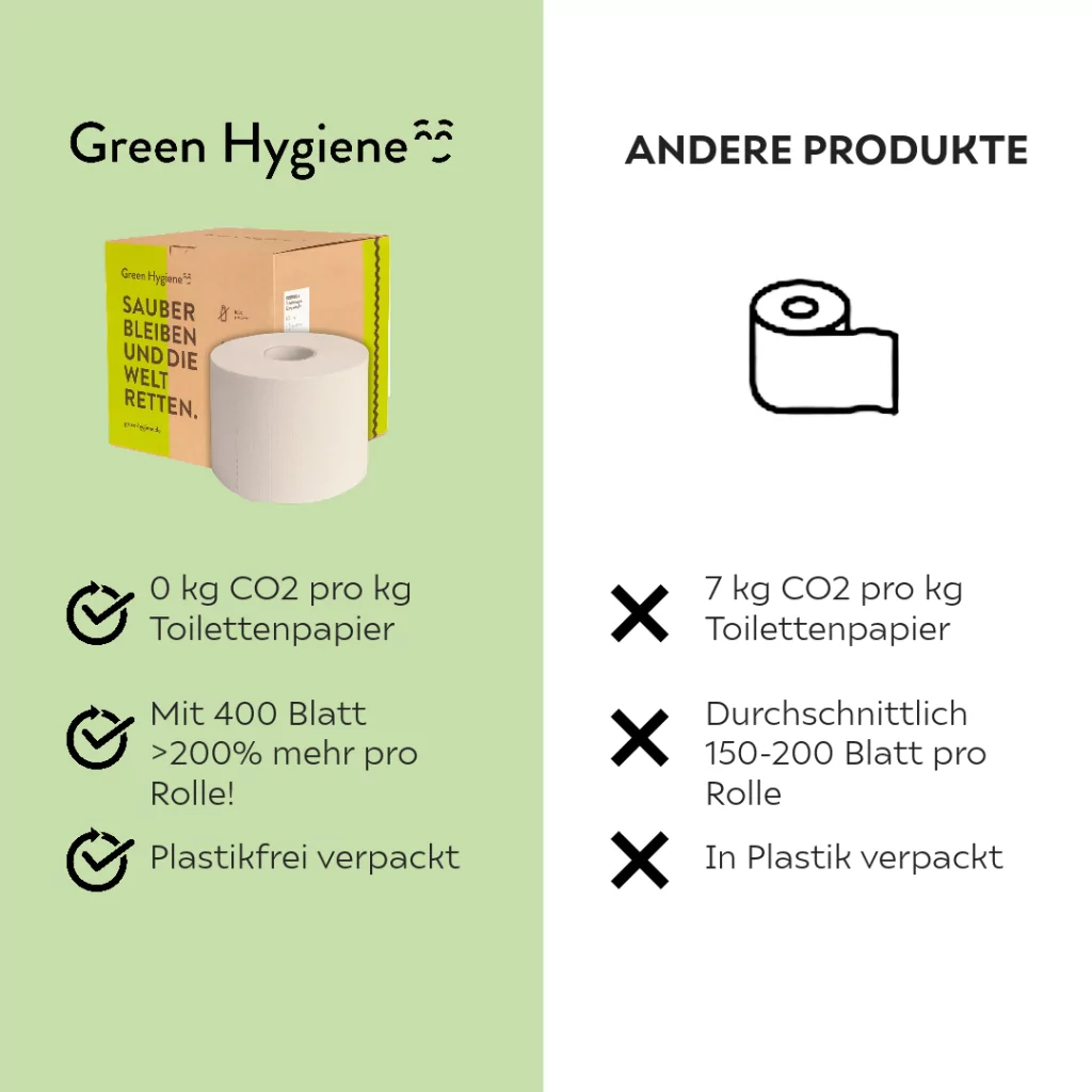 Vergleich Green Hygiene Kordula mit anderen Produkten